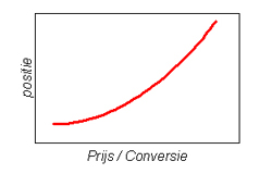 prijsconversie