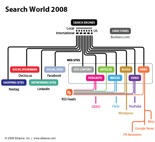 Search World 2008